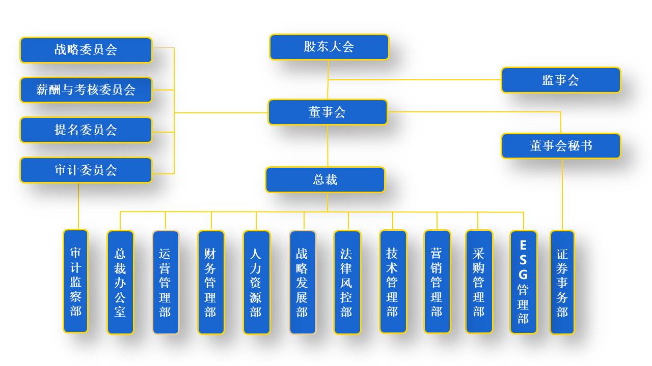 2025集團組織結構圖(中文-0515).jpg